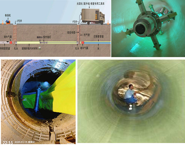 内蒙古UV-CIPP内衬修复