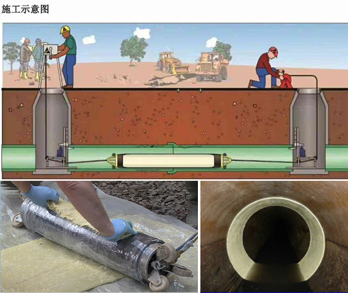 内蒙古管道局部点状修复